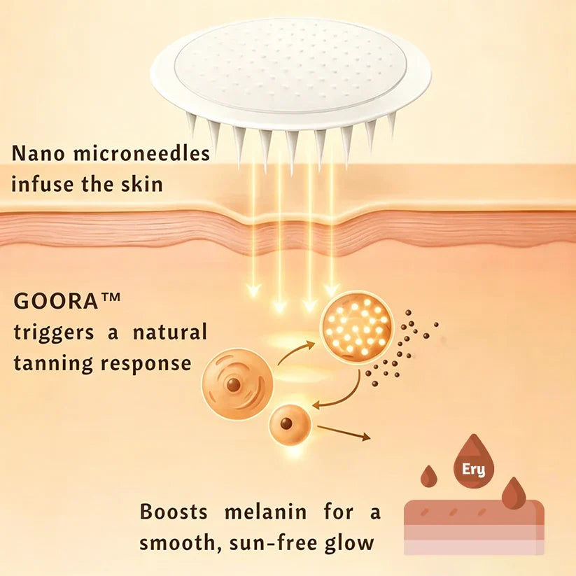Up to 85% OFF Elmstr Transdermal Tanning Patch