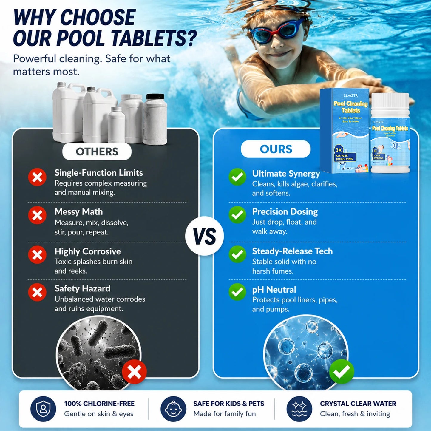 The Next-Gen Pool Purifier is here ✨ 2X Stronger Algae Control, Gentle & Safe for Kids! 👨‍👩‍👧‍👦